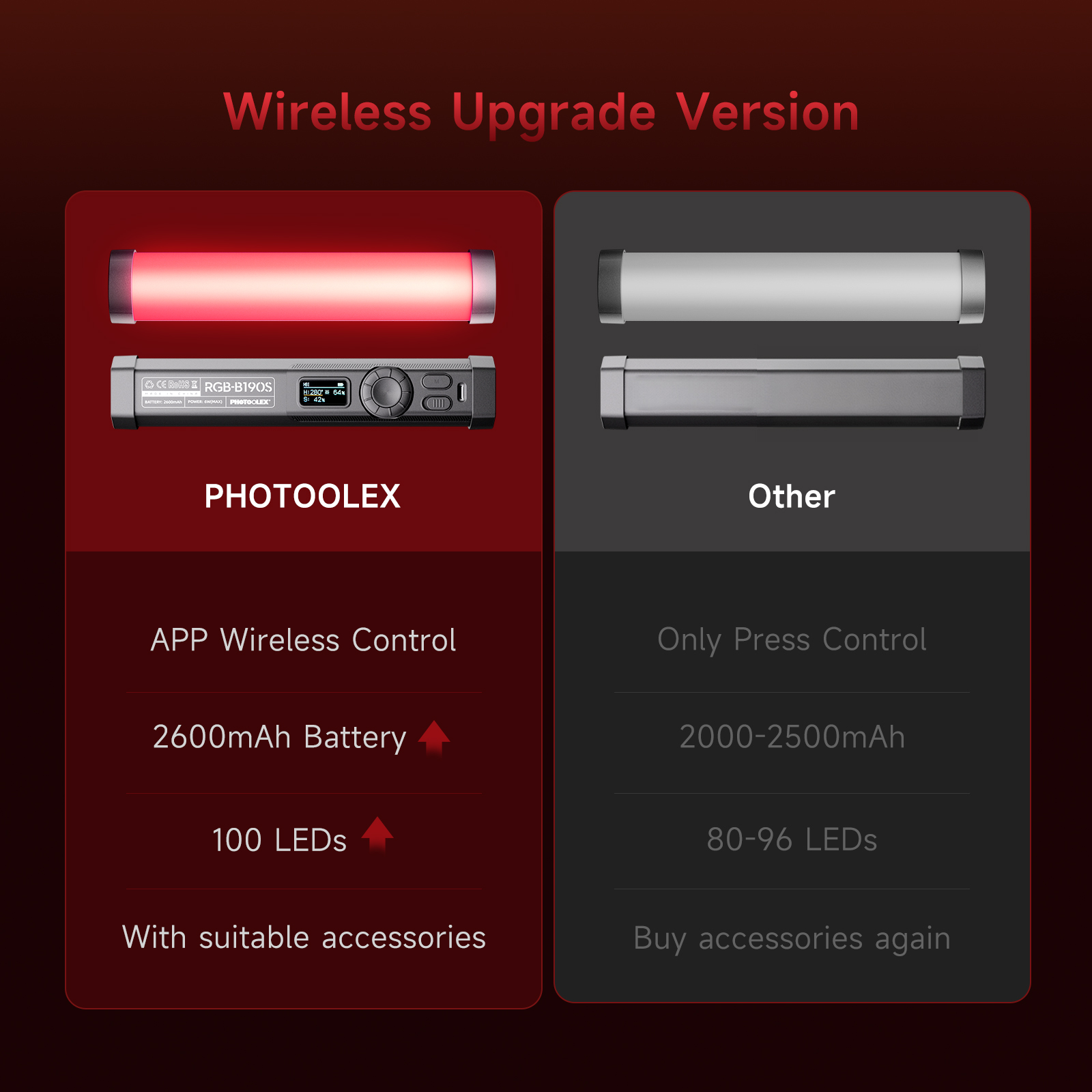 PHOTOOLEX RGB Video Light Hand - огляд і ціна Photography Types Of Lighting