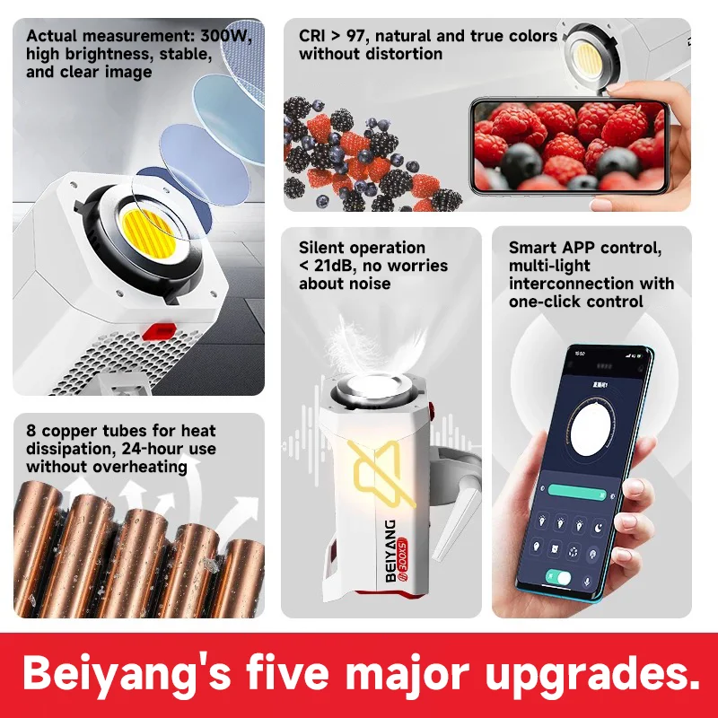 BeiYang Photography Equipment  - огляд і ціна Photography Lighting App