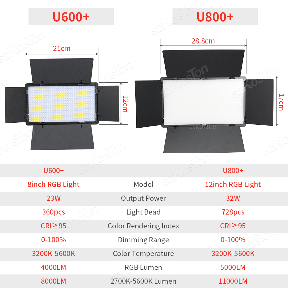 RGB Photography Video LED Fill - огляд і ціна Photography Lighting Board