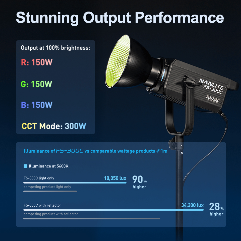 Nanlite FS-300C FS-300B Video  - огляд і ціна Photography Lighting App