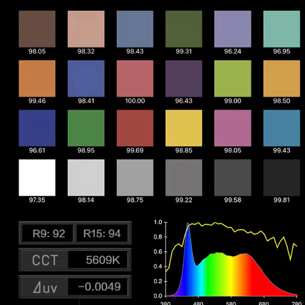Nanlite FS-300C FS-300B Video  - огляд і ціна Photography Lighting App